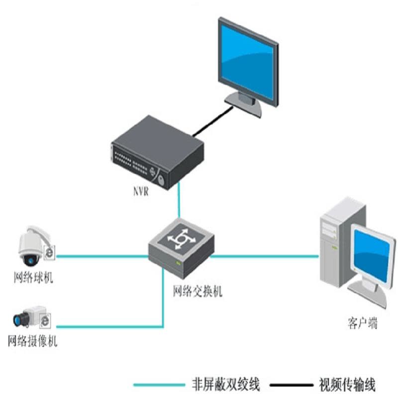 海康威視DS-7608N-K2/8P/YD評測 8路輕量級安防監控的中樞核心